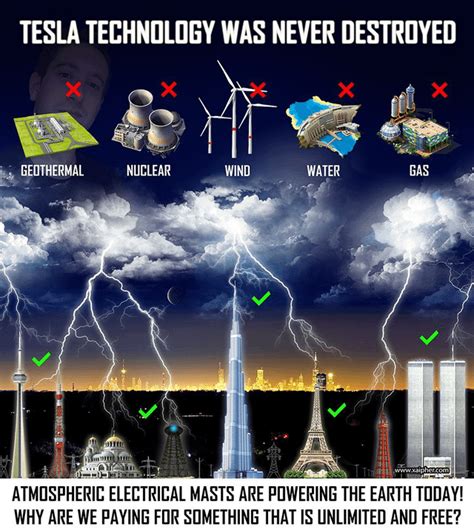 powerplants are fake